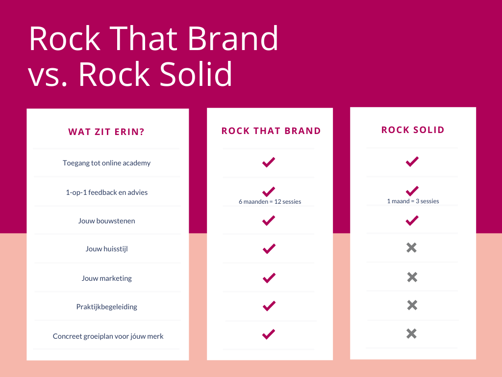 rock-solid-vs-rock-that-brand-overzicht-verschillen